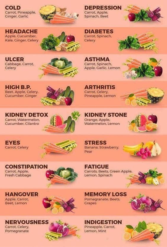 Amazing Food Health